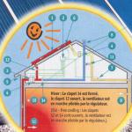 ﻿Détail capteur solaire à air