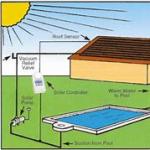 ﻿Schéma chauffage solaire piscine