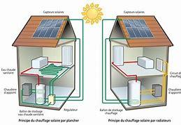 Chauffage solaire combiné eau chaude et piscine
